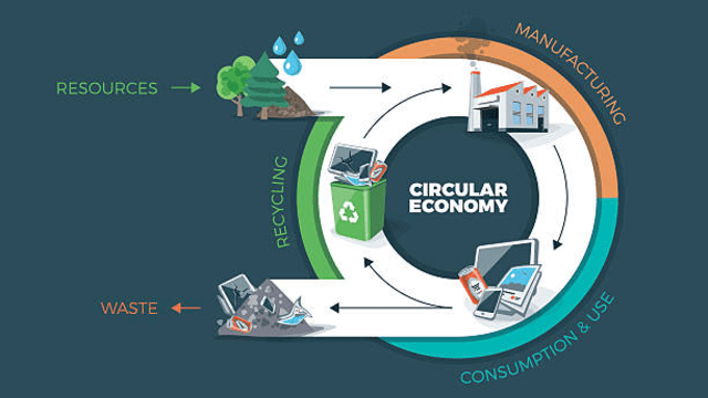 Circular Economy Solutions for IT Assets and E-waste